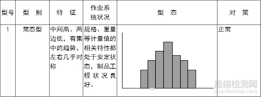 QC七大手法（工具）｜定义、用途、制作步骤