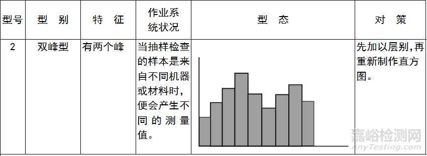 QC七大手法（工具）｜定义、用途、制作步骤