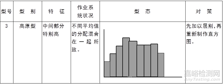 QC七大手法（工具）｜定义、用途、制作步骤