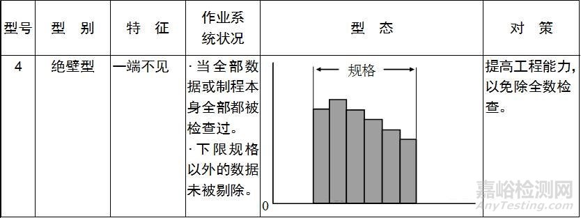 QC七大手法（工具）｜定义、用途、制作步骤