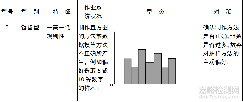 QC七大手法（工具）｜定义、用途、制作步骤