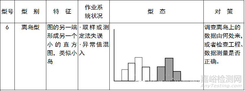 QC七大手法（工具）｜定义、用途、制作步骤