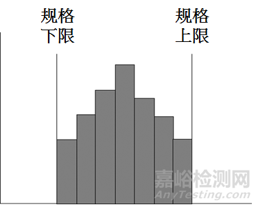 QC七大手法（工具）｜定义、用途、制作步骤