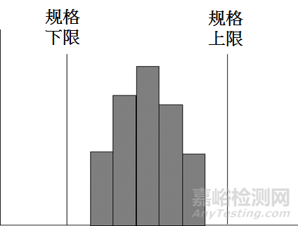 QC七大手法（工具）｜定义、用途、制作步骤