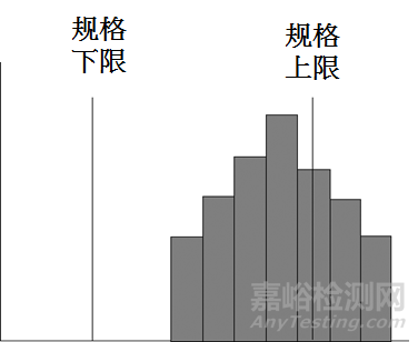 QC七大手法（工具）｜定义、用途、制作步骤