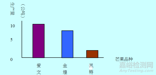 QC七大手法（工具）｜定义、用途、制作步骤