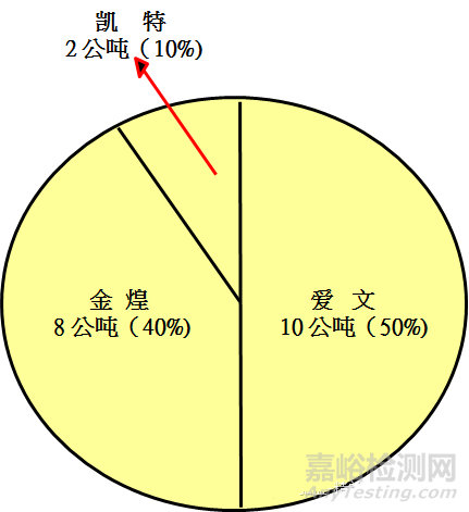 QC七大手法（工具）｜定义、用途、制作步骤