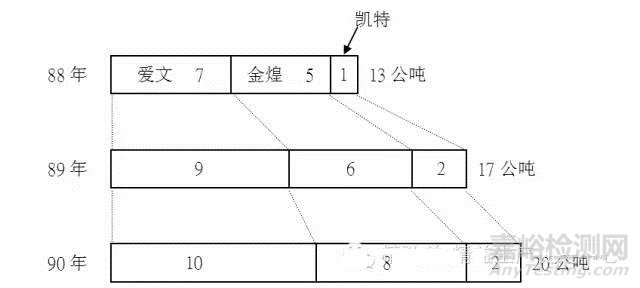 QC七大手法（工具）｜定义、用途、制作步骤