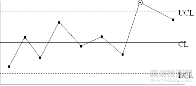 QC七大手法（工具）｜定义、用途、制作步骤