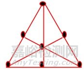 IQC来料检验常用抽样手法