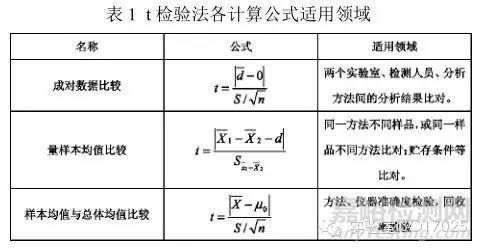 实验室标准物质期间核查