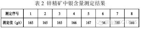 实验室标准物质期间核查