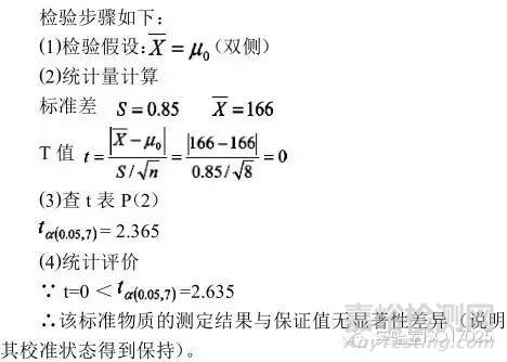 实验室标准物质期间核查