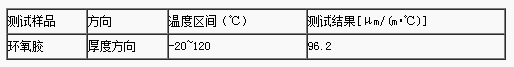 环氧胶线性热膨胀系数如何测定？