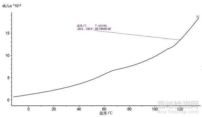 环氧胶线性热膨胀系数如何测定？