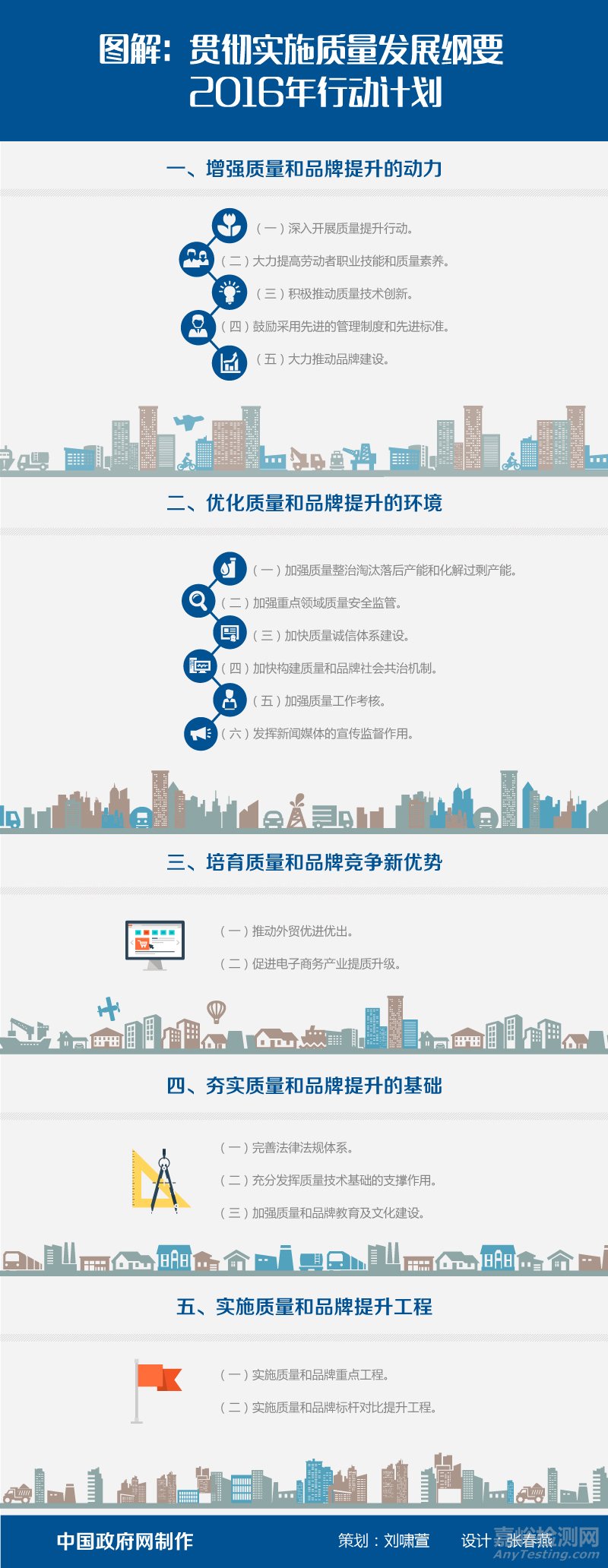 中国质量发展纲要2016年计划 有利于检测行业发展