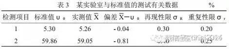 实验室各种比对方法：t 检验、 En 值、 CD 值……