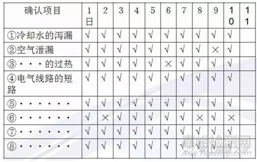 品管（QC）七大手法之检查表