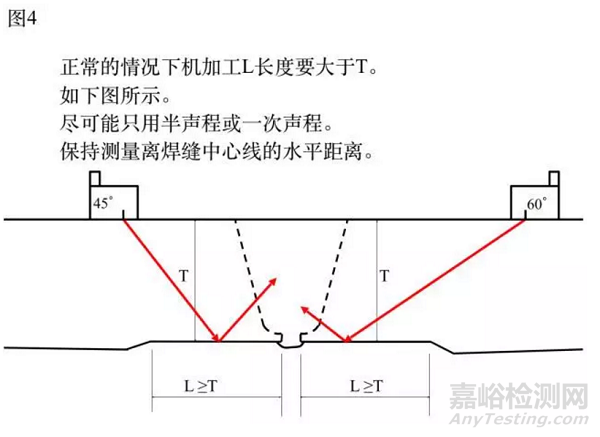 电厂主蒸汽管对接焊缝的超声波检测
