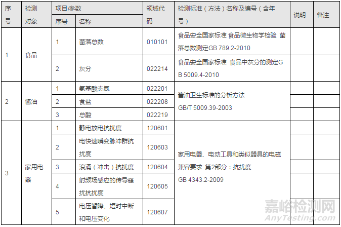 检测和校准实验室认可能力范围表述说明