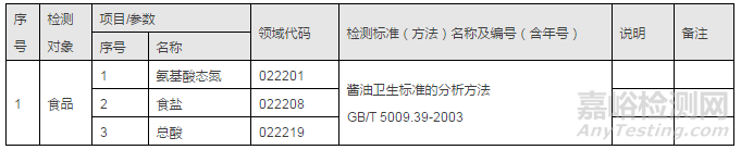 检测和校准实验室认可能力范围表述说明