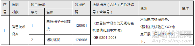 检测和校准实验室认可能力范围表述说明