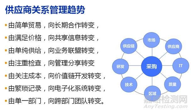 如何设计供应商审核计划