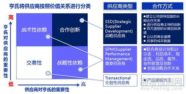 如何设计供应商审核计划