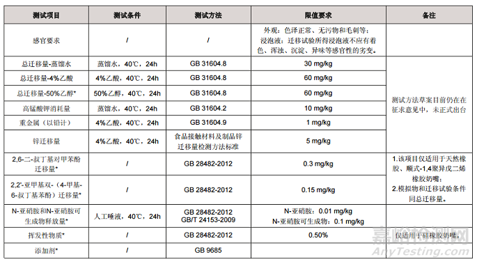 奶嘴新国标发布质量要求升级，2016年9月22日正式实施