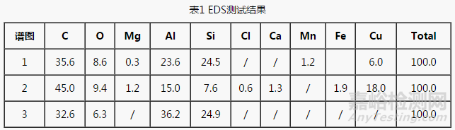 汽车发动机缸盖开裂失效分析案例