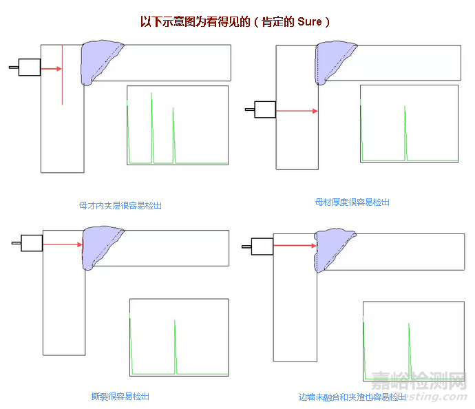 无损探伤，无损检测