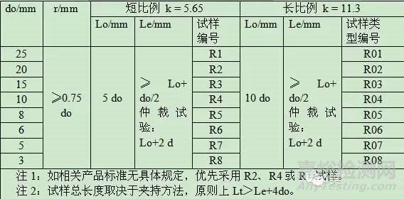 金属材料拉伸试验