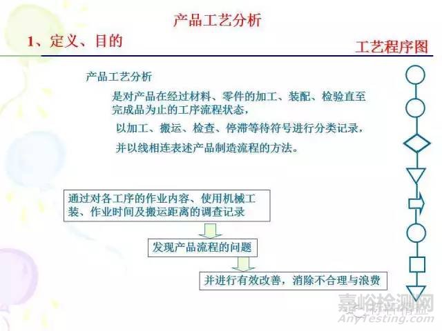IE七大手法介绍