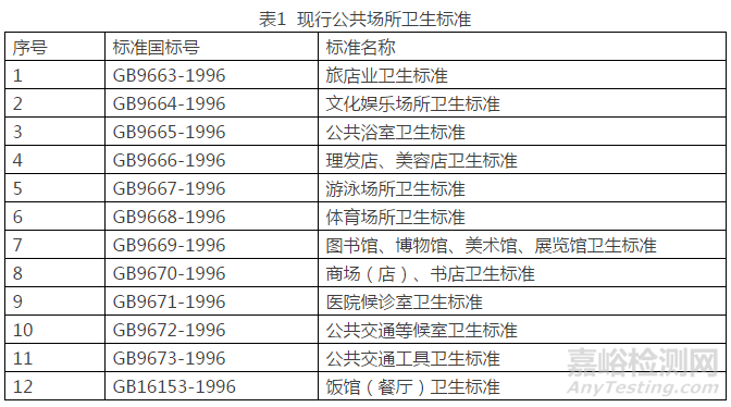 公共场所环境标准大修，检测更多更严