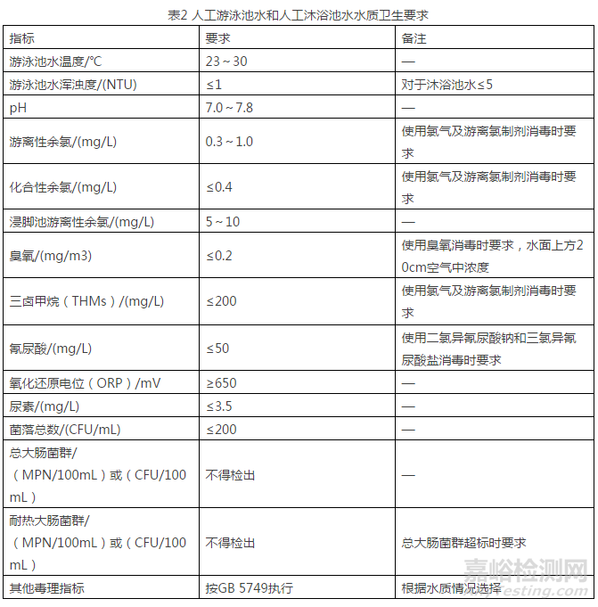 公共场所环境标准大修，检测更多更严