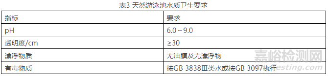 公共场所环境标准大修，检测更多更严