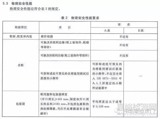 鞋类的强制性标准主要有哪些？