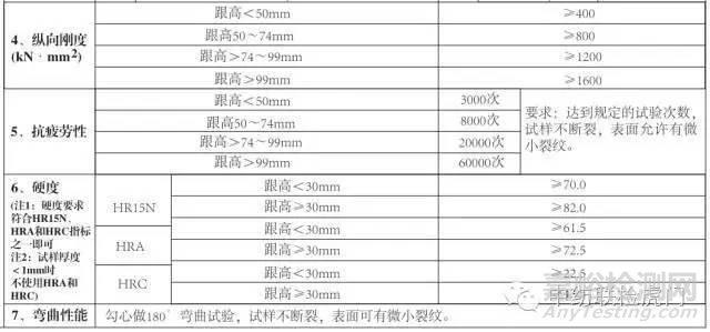 鞋类的强制性标准主要有哪些？