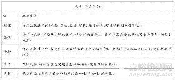 实验室5S管理