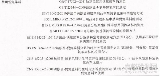 纺织品中有毒有害物质检测