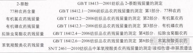 纺织品中有毒有害物质检测