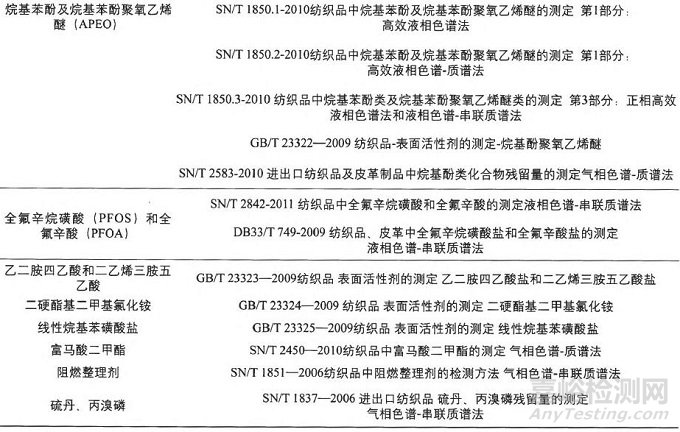 纺织品中有毒有害物质检测