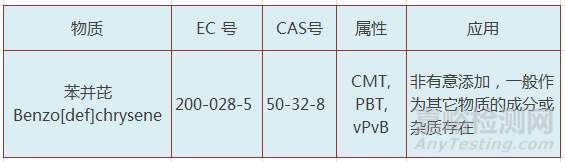 REACH法规新增SVHC 今后要测169项了