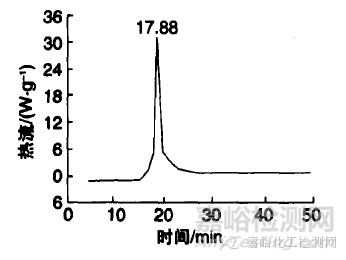 润滑油的氧化安定性