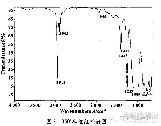 红外光谱鉴别基础油种类