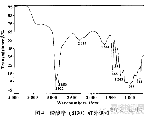 红外光谱鉴别基础油种类