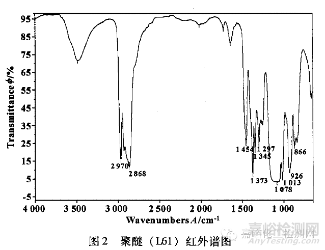 红外光谱鉴别基础油种类