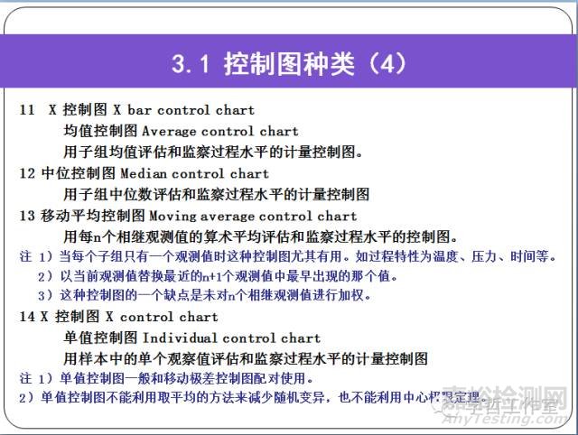 实验室内部质量控制指南——控制图的应用