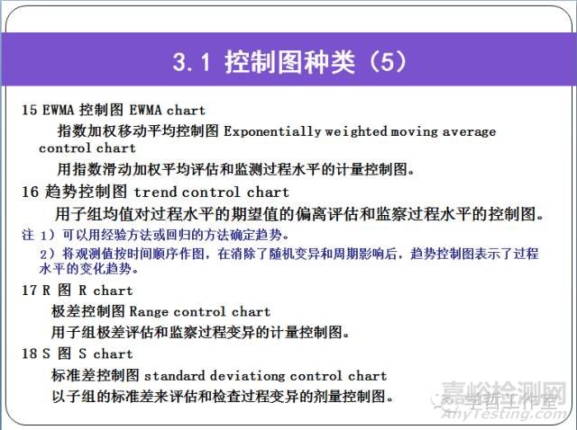 实验室内部质量控制指南——控制图的应用