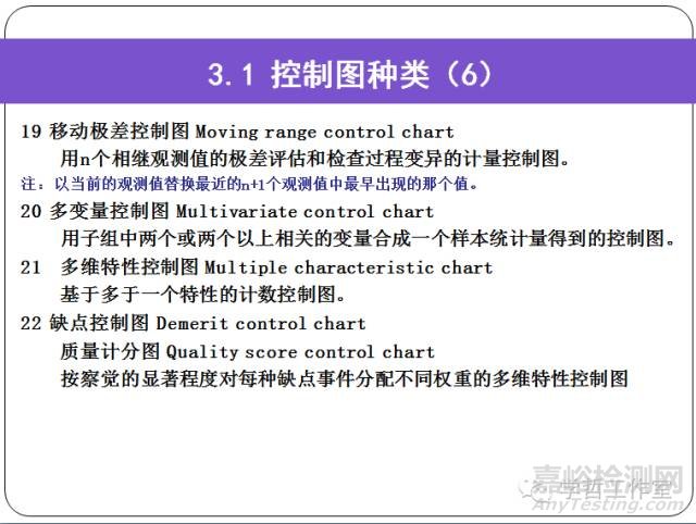 实验室内部质量控制指南——控制图的应用